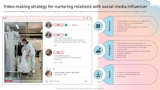 Video Making Strategy For Nurturing Influencer Marketing Guide To Strengthen Brand Image Strategy Ss