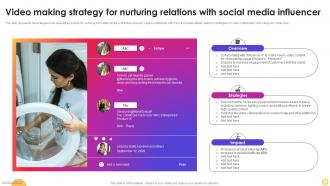 Video Making Strategy For Nurturing Relations With Instagram Influencer Marketing Strategy SS V