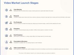 Video market launch stages ppt powerpoint presentation portfolio background