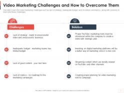 Video Marketing Challenges And How To Overcome Them Youtube Channel As Business Ppt Grid