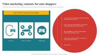 Video Marketing Contents For Auto Shoppers Comprehensive Guide To Automotive Strategy SS V