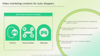 Video Marketing Contents For Auto Shoppers Dealership Marketing Plan For Sales Revenue Strategy SS V
