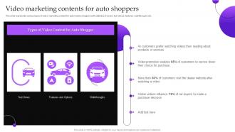 Video Marketing Contents For Auto Shoppers Implementing Automobile Marketing