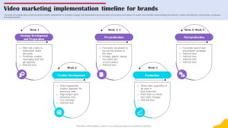 Video Marketing Implementation Brands Content Strategy Blueprint MKT SS V
