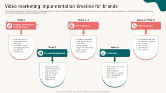 Video Marketing Implementation Timeline For Brands Content Marketing Strategy Suffix MKT SS
