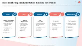 Video Marketing Implementation Timeline For Brands Creating A Content Marketing Guide MKT SS V