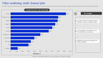 Video Marketing Multi Channel Plan