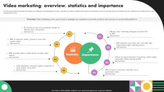 Video Marketing Overview Statistics Business Marketing Strategies Mkt Ss V