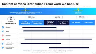 Video Marketing Playbook Content Or Video Distribution Framework We Can Use