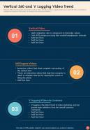Video Marketing Playbook Vertical 360 And V Logging Video Trend One Pager Sample Example Document