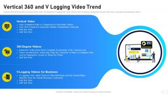 Video Marketing Playbook Vertical 360 And V Logging Video Trend