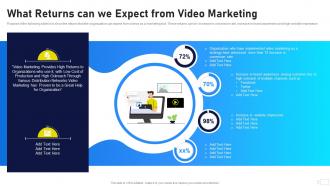 Video Marketing Playbook What Returns Can We Expect From Video Marketing