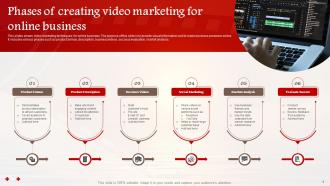 Video Marketing Powerpoint Ppt Template Bundles Template Editable