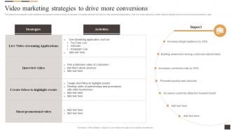 Video Marketing Strategies To Drive More Conversions Applying Multiple Marketing Strategy SS V