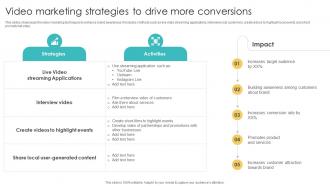 Video Marketing Strategies To Drive More Conversions Using Various Marketing Methods Strategy SS V