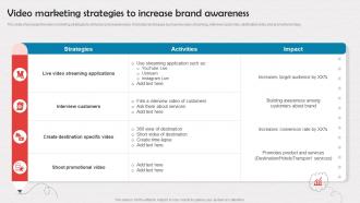 Video Marketing Strategies To Increase Brand Awareness Enrollment Improvement Program Strategy SS V