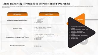 Video Marketing Strategies To Increase Brand Local Marketing Strategies To Increase Sales MKT SS