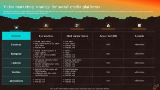 Video Marketing Strategy For Social Media Marketing Strategies For Start Up Business MKT SS V