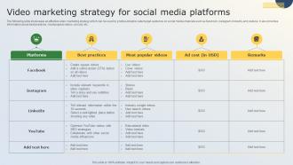 Video Marketing Strategy For Social Media Platforms Business Marketing Tactics For Small Businesses MKT SS V