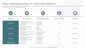 Video Marketing Strategy For Social Media Platforms Complete Guide To Develop Business