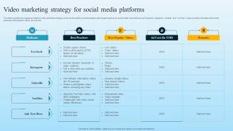 Video Marketing Strategy For Social Media Platforms Developing B2B Marketing Strategies MKT SS V