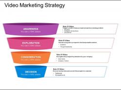 Video marketing strategy sample presentation ppt