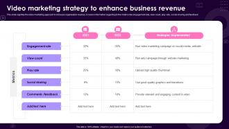 Video Marketing Strategy To Enhance Business Revenue