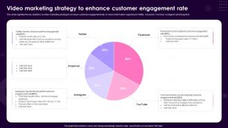Video Marketing Strategy To Enhance Customer Engagement Rate