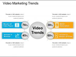 Video marketing trends ppt slide themes
