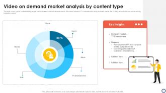 Video On Demand Market Analysis By Content Type Ppt Example