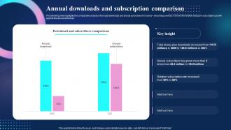 Video On Demand Service Company Profile Annual Downloads And Subscription Comparison CP SS V
