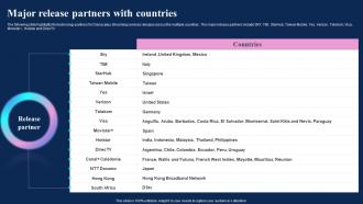 Video On Demand Service Company Profile Major Release Partners With Countries CP SS V