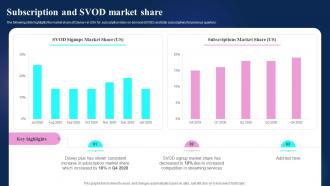 Video On Demand Service Company Profile Subscription And Svod Market Share CP SS V