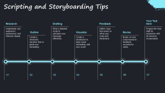 Video Production For Engaging Storytelling PPT Structure AT Designed Idea
