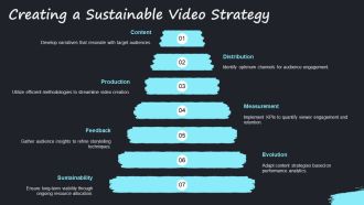 Video Production For Engaging Storytelling PPT Structure AT Adaptable Idea