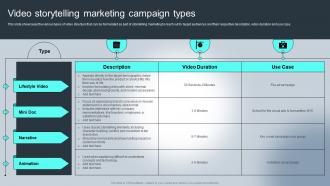 Video Storytelling Marketing Campaign Complete Guide For Understanding Storytelling Marketing Mkt Ss