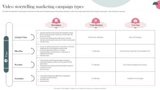 Video Storytelling Marketing Campaign Types Establishing Storytelling For Customer Engagement MKT SS V