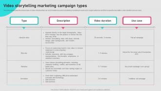 Video Storytelling Marketing Campaign Types Implementing Storytelling MKT SS V
