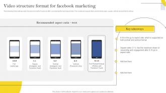 Video Structure Format For Facebook Marketing Effective Facebook Marketing Strategies