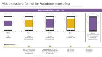 Video Structure Format For Facebook Marketing Effective Video Marketing Strategies For Brand Promotion