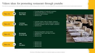 Videos Ideas For Promoting Restaurant Through Strategies To Increase Footfall And Online