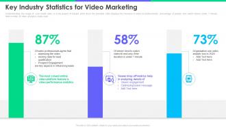 Vidyard pitch deck key industry statistics for video marketing