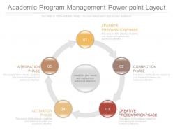 View academic program management powerpoint layout