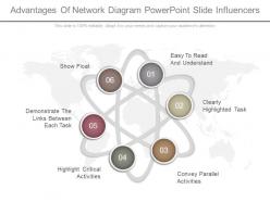 View advantages of network diagram powerpoint slide influencers