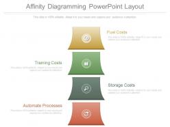 View affinity diagramming powerpoint layout
