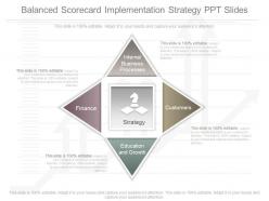 View Balanced Scorecard Implementation Strategy Ppt Slides