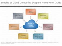 View benefits of cloud computing diagram powerpoint guide