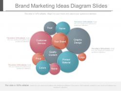 View brand marketing ideas diagram slides