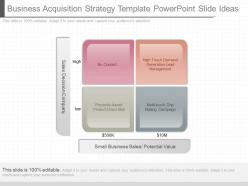 View Business Acquisition Strategy Template Powerpoint Slide Ideas