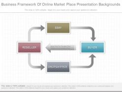 View Business Framework Of Online Market Place Presentation Backgrounds
